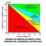 ACG-37-Test-de-Smock-para-camara-de--150x150